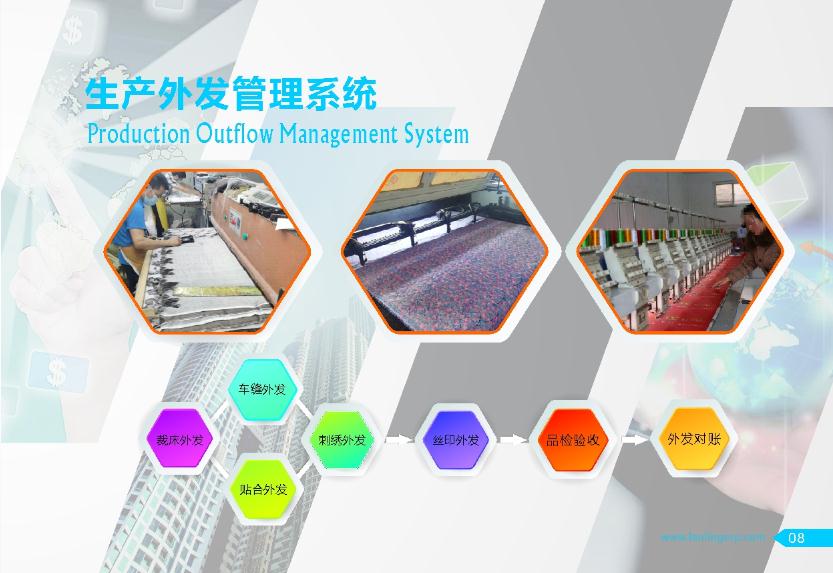 生產(chǎn)外發(fā)管理系統(tǒng).jpg